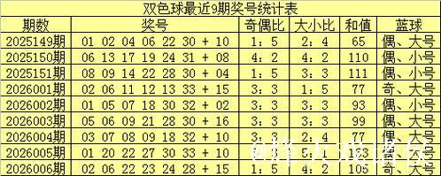 007期老牛双色球预测:奇偶比例解析 007期老牛双色球预测:奇偶比例解析