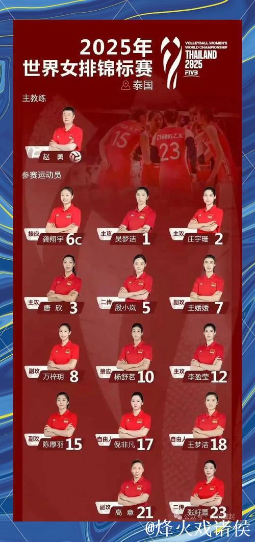 中国女排横扫多米尼加 世锦赛三连胜荣膺小组头名 中国女排横扫多米尼加 世锦赛三连胜荣膺小组头名