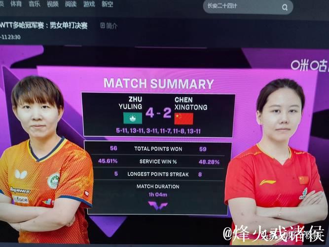 WTT多哈冠军赛 陈幸同惜败朱雨玲无缘女单冠军 WTT多哈冠军赛 陈幸同惜败朱雨玲无缘女单冠军