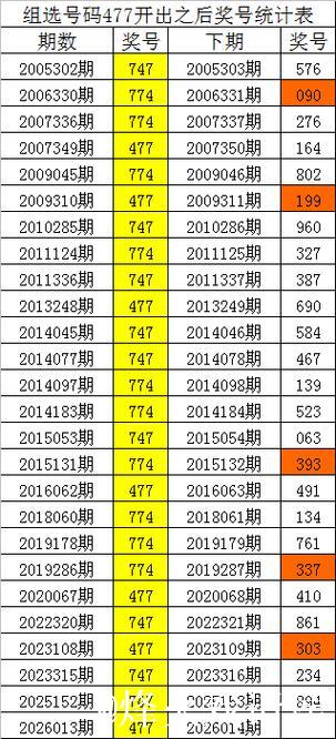014期四叔排列三预测:绝杀一码推荐 014期四叔排列三预测:绝杀一码推荐