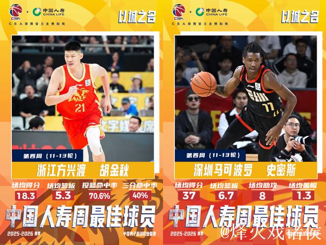 CBA第四周最佳球员揭晓:胡金秋与史密斯荣膺殊荣 CBA第四周最佳球员揭晓:胡金秋与史密斯荣膺殊荣
