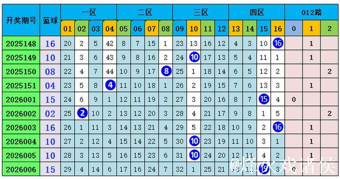 007期孙晓双色球预测:和值趋势分析 007期孙晓双色球预测:和值趋势分析