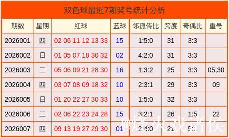 008期马志江双色球预测：跨度精选推荐