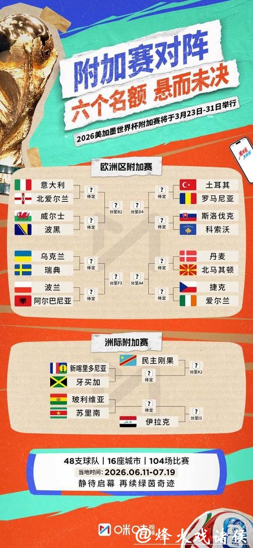 2026世界杯比分：每日赛事比分速查