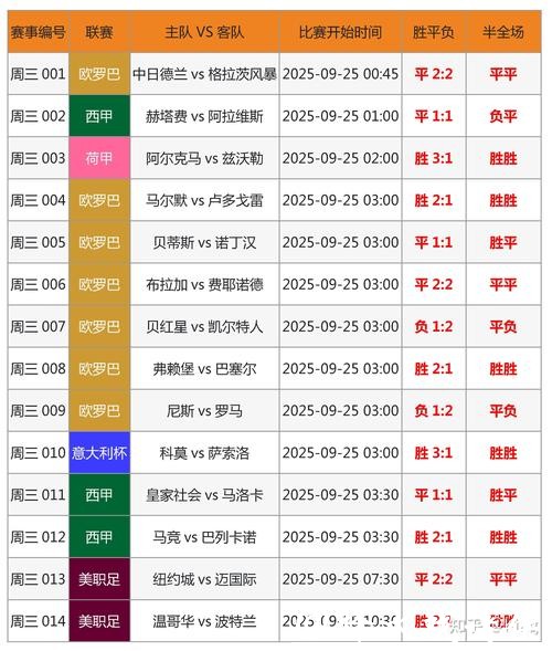 世界杯买球：半场与全场投注技巧对比