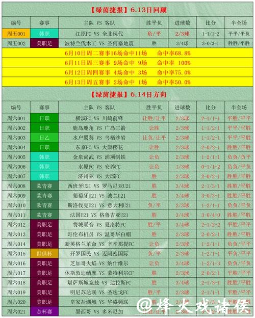 世界杯竞猜平台专家预测参考方法 世界杯竞猜平台专家预测参考方法