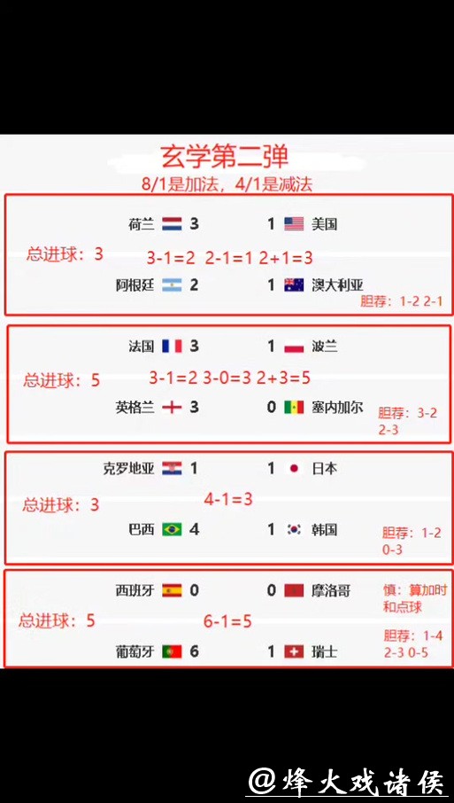 世界杯竞猜平台专家预测参考方法 世界杯竞猜平台专家预测参考方法