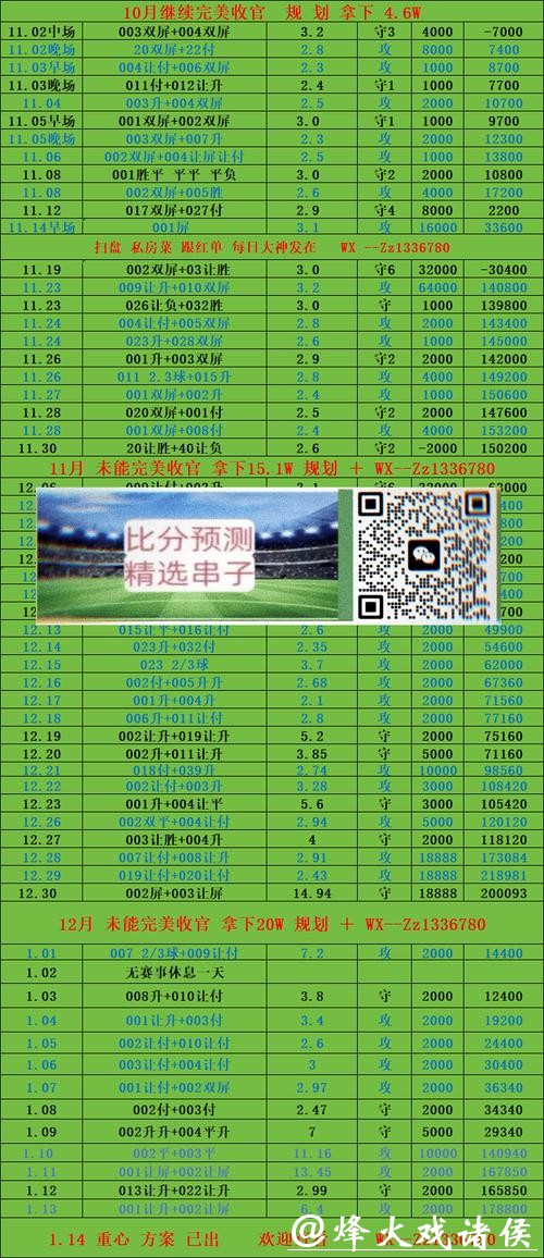 世界杯投注平台:专家策略助你盈利 世界杯投注平台:专家策略助你盈利