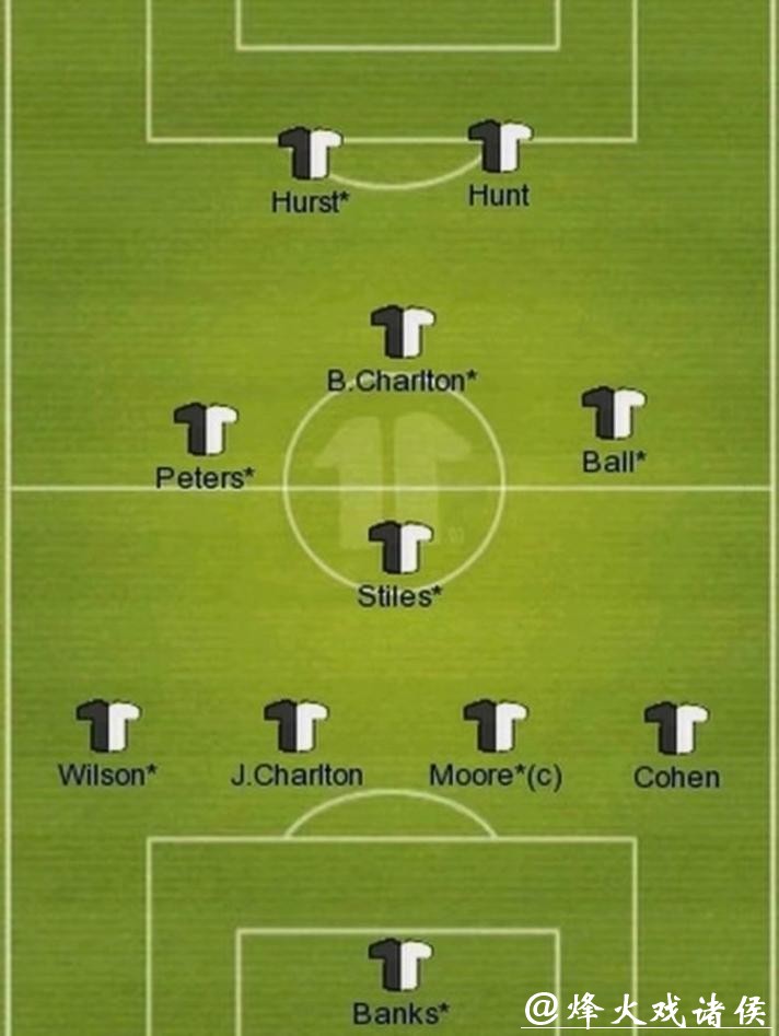 世界杯预测:各国主教练战术布置解析 世界杯预测:各国主教练战术布置解析