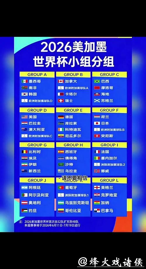 2026世界杯外围:新数据看各大洲出线概率 2026世界杯外围:新数据看各大洲出线概率