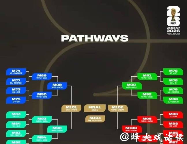 2026世界杯外围赛晋级队伍预测