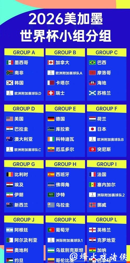 2026世界杯外围赛晋级队伍预测