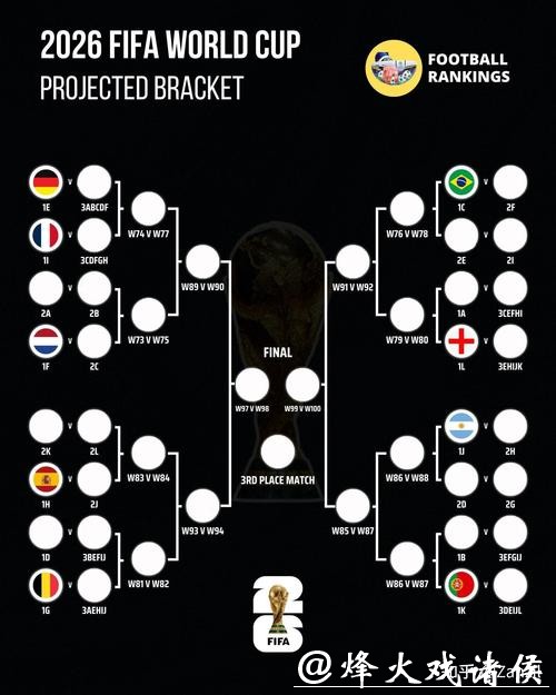 探讨2026世界杯下注最佳策略