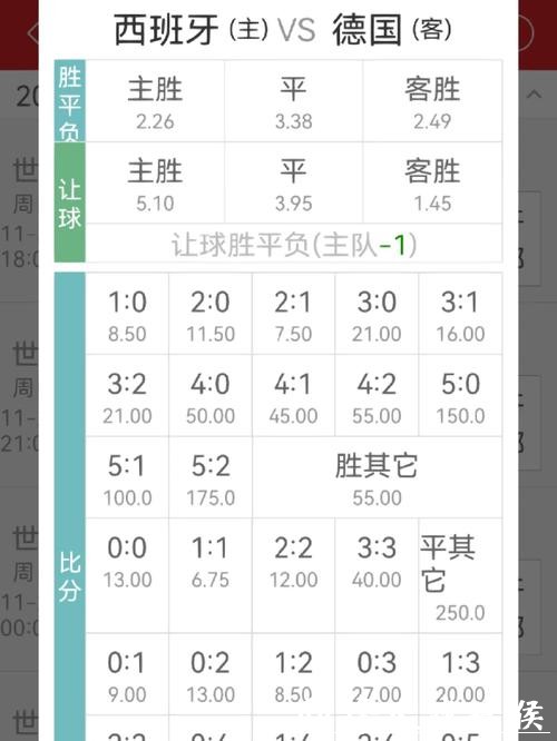 世界杯竞猜APP：赔率变化背后的玄机