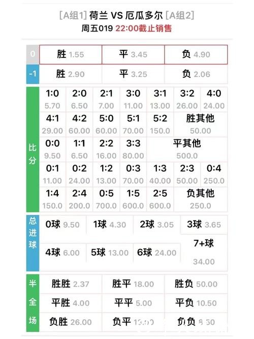 世界杯外围投注：最新赛事赔率全解析