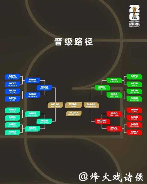 探讨2026世界杯下注最佳策略
