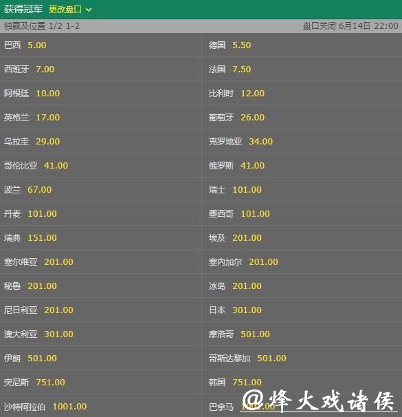 世界杯下注入口：独家赔率数据实时更新