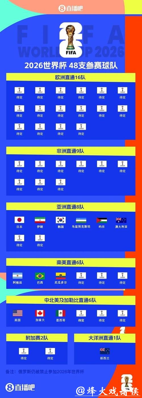 2026世界杯外围:世界杯扩军后的首次考验 2026世界杯外围:世界杯扩军后的首次考验