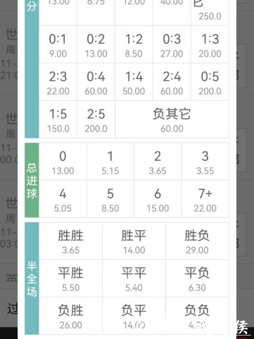 世界杯竞猜官网:全面解析投注策略与赔率 世界杯竞猜官网:全面解析投注策略与赔率